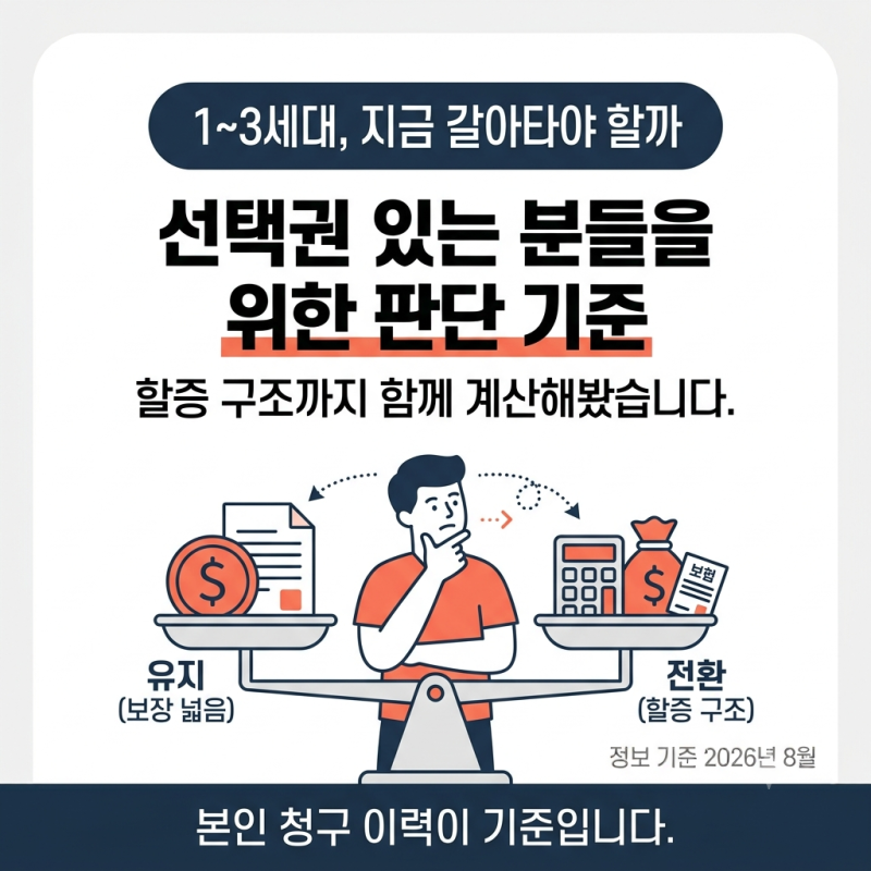 5세대 실손보험 전환, 모르면 손해 보는 할증 기준