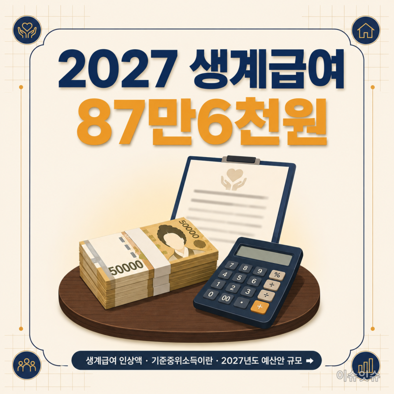 2027년 생계급여 일반수급자 금액 87만 6000원, 신청방법과 자격조건 총정리