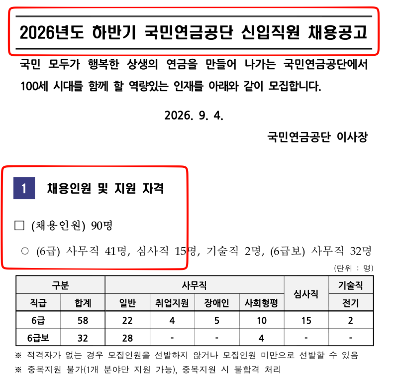 국민연금공단 채용 공고 하반기 일정과 합격 스펙 및 자격증 연봉 총정리