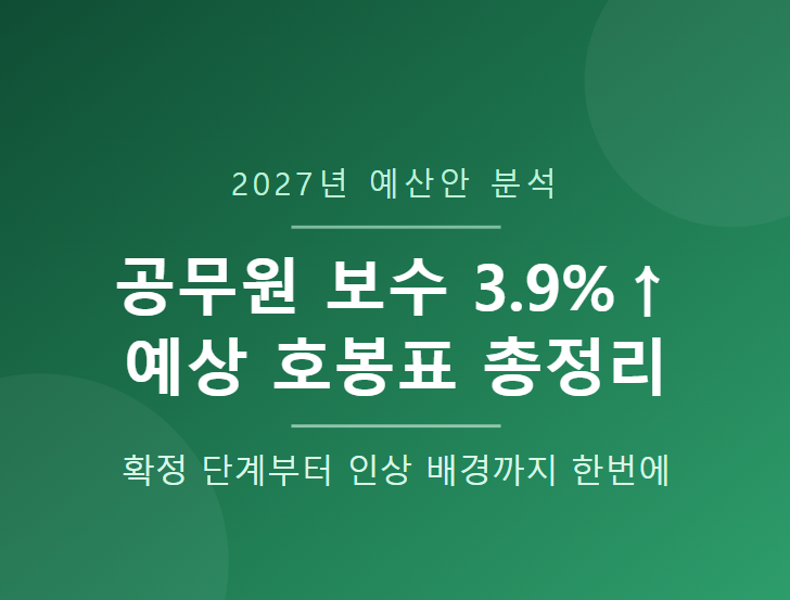 ️ ️ 2027년 공무원 보수 3.9% 인상, 지금 확정 단계는? 9급~5급 · 교원 예상 호봉표 총정리(호....