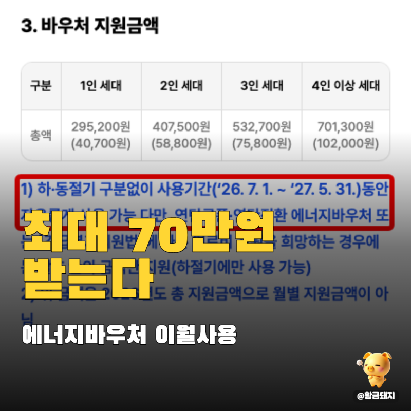 에너지바우처 신청방법 총정리, 냉난방비 지원금 최대 70만 원