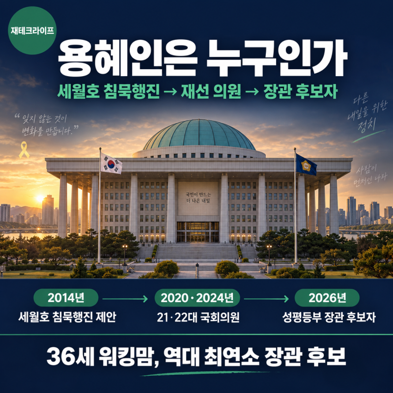 용혜인 성평등가족부 장관 후보자 — 학력·경력·논란 총정리