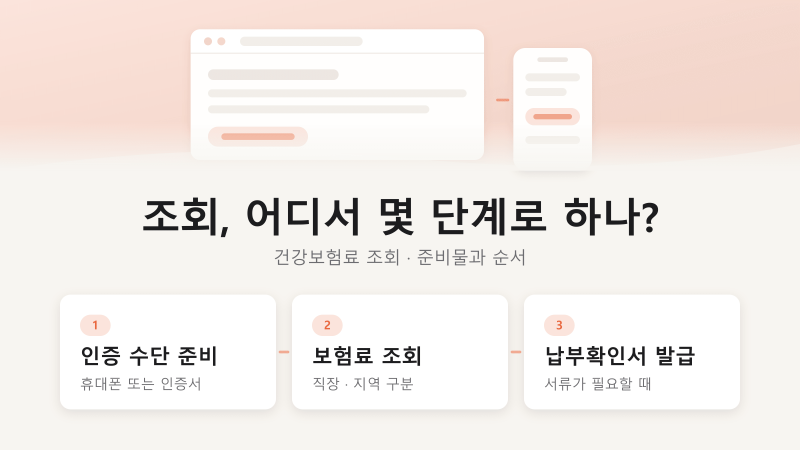 건강보험료 조회, 인증 준비부터 납부확인서까지 4단계