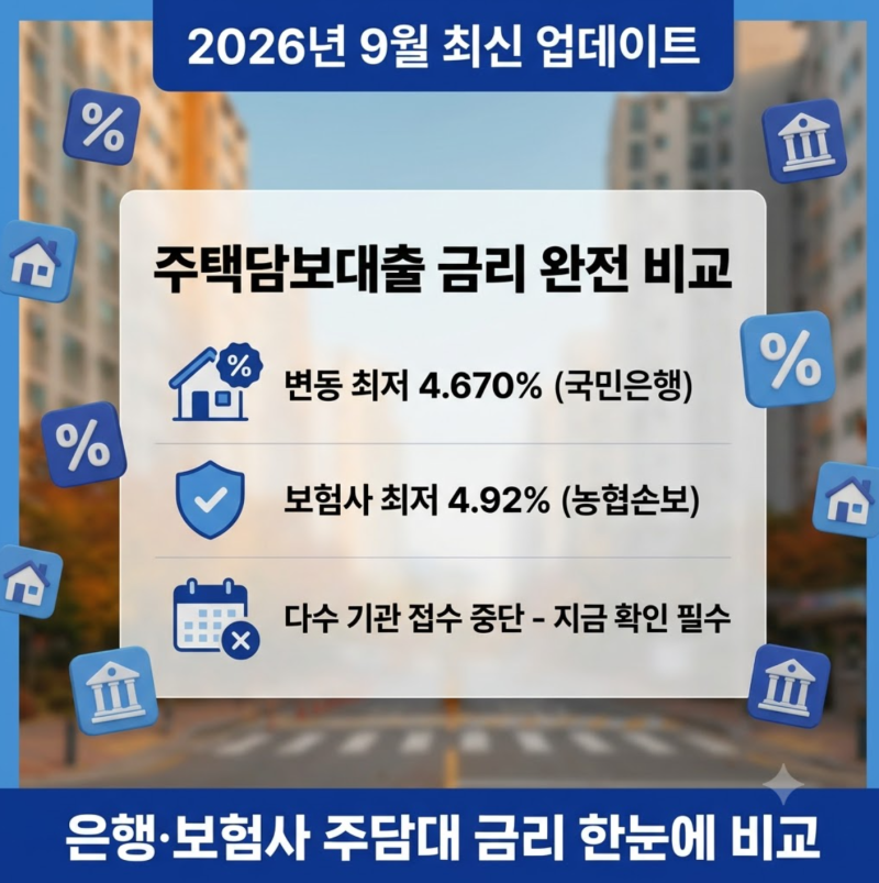 9월 주담대 금리 최저 4.67% 어디서 받나 — 은행 8곳·보험사 10곳 한눈에 비교
