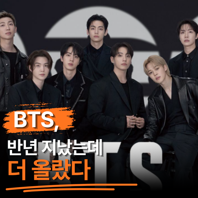 발매 6개월이면 꺾일 법도 한데… BTS "아리랑"은 거꾸로 올라갔다