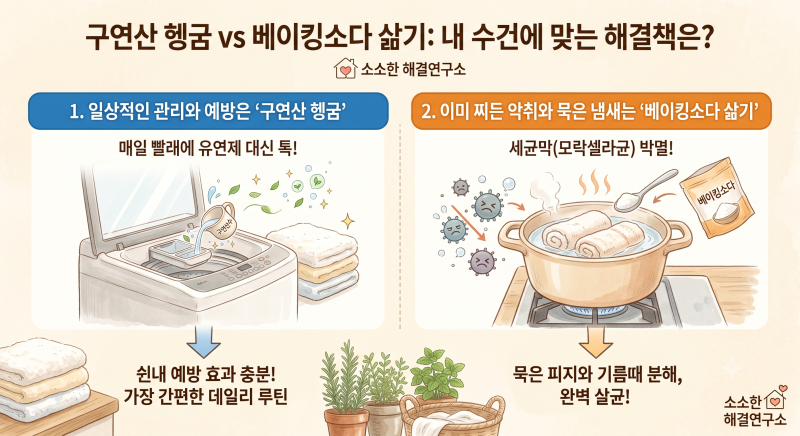 수건 쉰내 물비린내 안녕! 섬유유연제 대신 구연산 넣어야 하는 진짜 이유