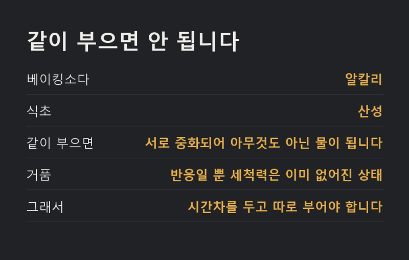 싱크대 배수구 냄새 베이킹소다와 식초를 같이 붓지 마세요