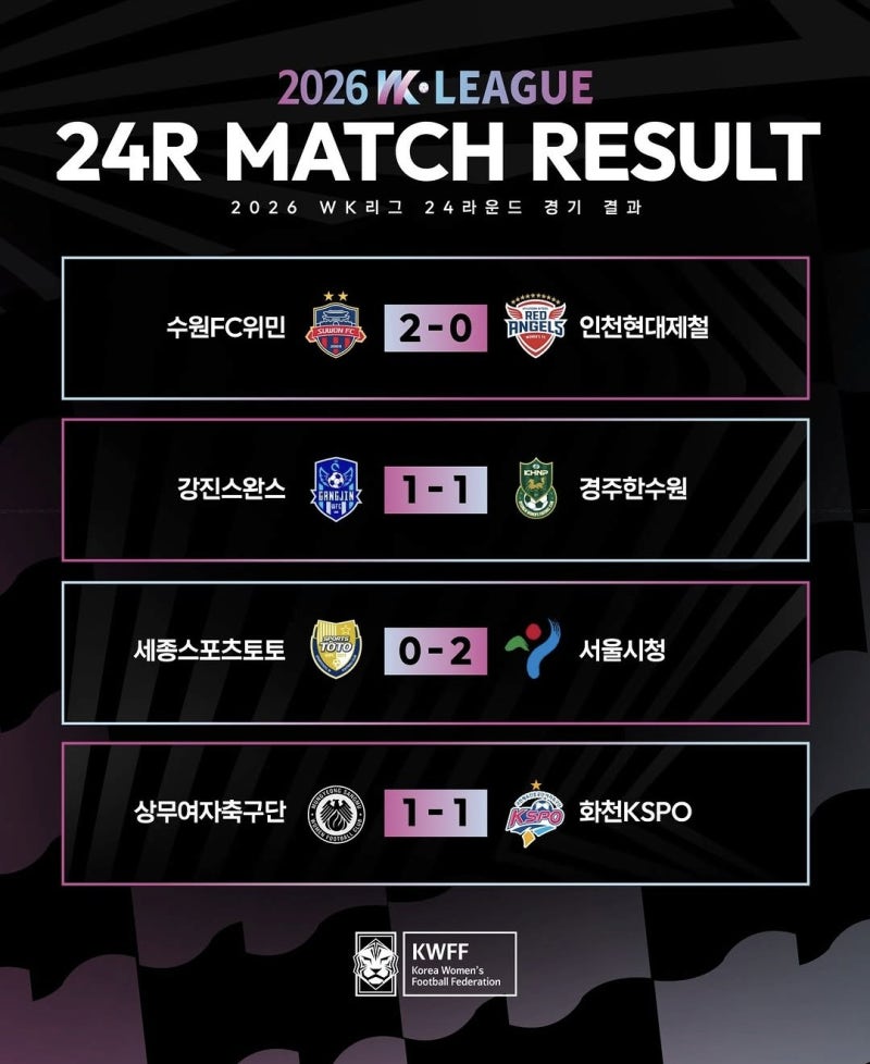 [WK리그] 260905_WK리그 2026 "24R" 경기결과
