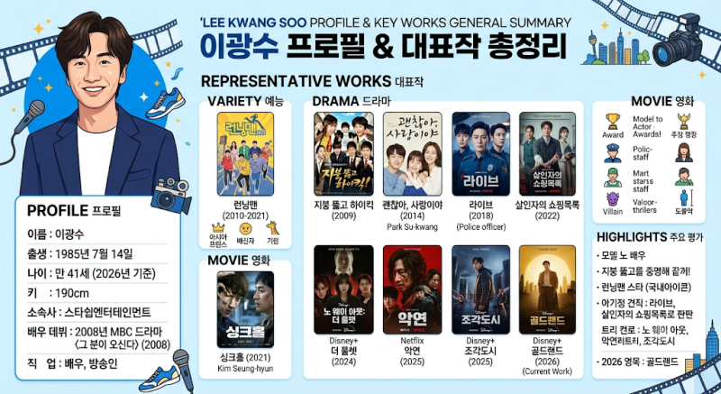 이광수 프로필 나이 대표작 총정리｜런닝맨부터 괜찮아 사랑이야·라이브·나의 해방일지·....