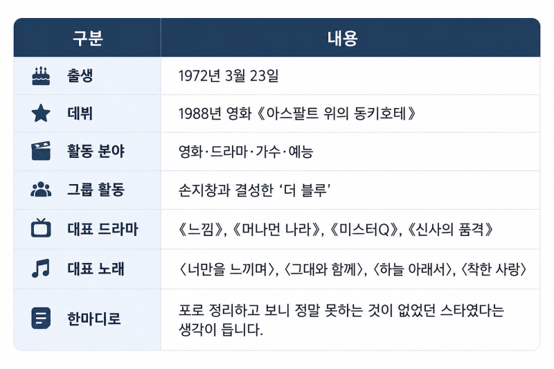 MC몽 폭로에 김민종 고소.법적 대응…불법도박 의혹과 38년 명예훼손+할리우드 차기적 영향까....