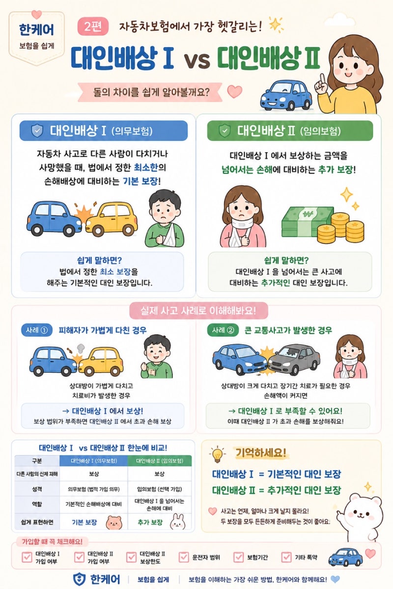 대인배상Ⅰ 대인배상Ⅱ