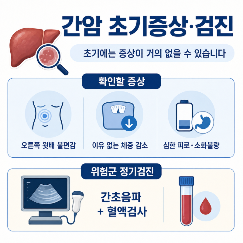 간암은 ‘침묵의 장기’라 더 놓치기 쉽다는데? 초기증상부터 병기별 5년 생존율까지 확인해....