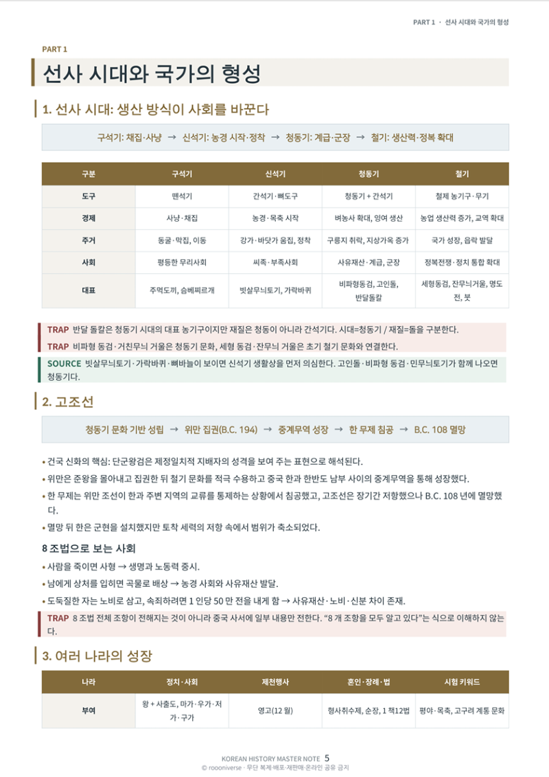 한국사 초단기 합격｜노베이스 한능검 공부 방법 + 한국사 전체 요약정리 PDF