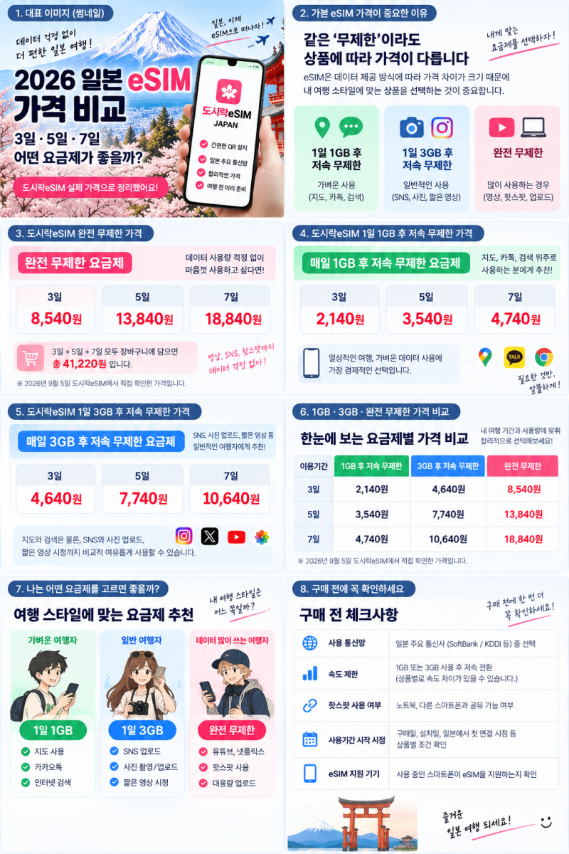 2026 일본 eSIM 가격 비교｜도시락eSIM 3일·5일·7일 요금제 정리