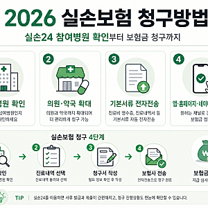2026 실손보험 청구방법, 실손24 참여병원·약국 확인부터 청구서류까지