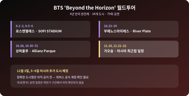 2026 하반기 아이돌 콘서트 총정리 — BTS 재결합 투어부터 빅뱅 20주년까지