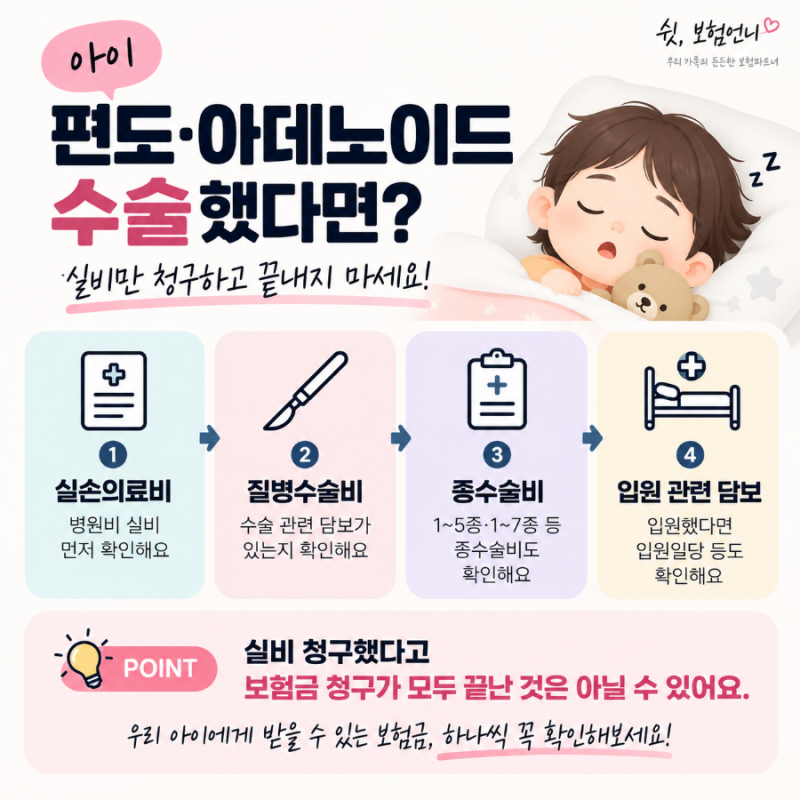 아이 아데노이드 수술 실비 될까? 편도수술 보험금·수술비까지 확인하세요