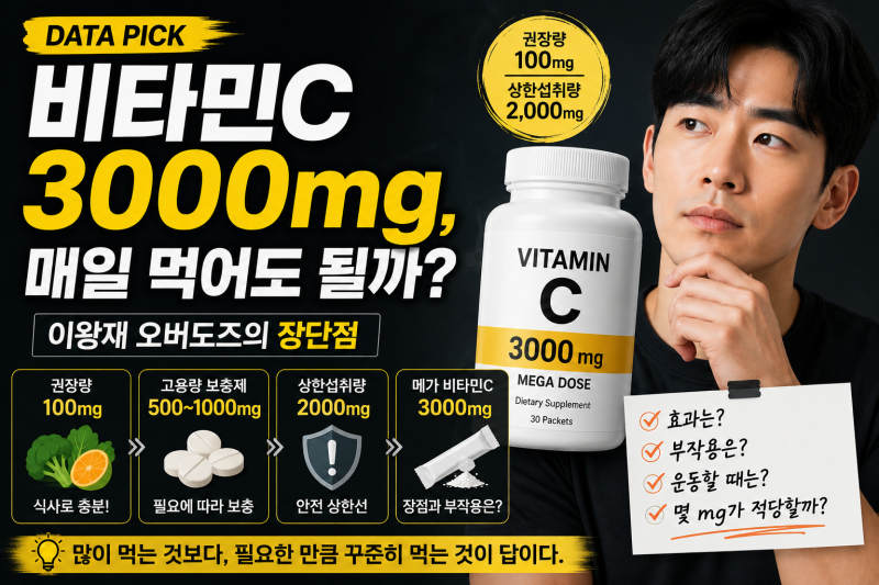 [DATA PICK] 비타민C 3000mg, 매일 먹어도 될까?