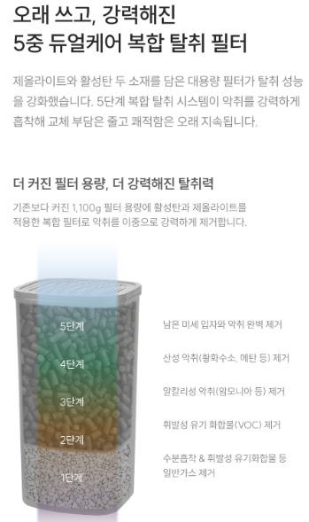 쿠쿠 음식물처리기 필터 교체주기·가격·관리 방법 총정리