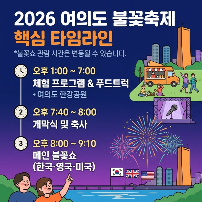 2026 여의도 불꽃축제 몇시부터? 시간일정부터 교통통제, 지하철 꿀팁! 명당자리