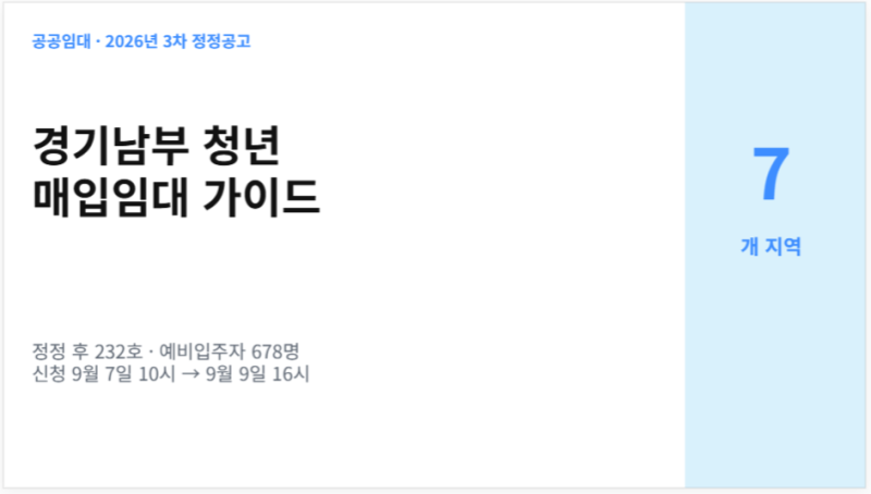 경기남부 청년 매입임대 232호 신청자격 총정리｜678명 모집·9월 7일 신청