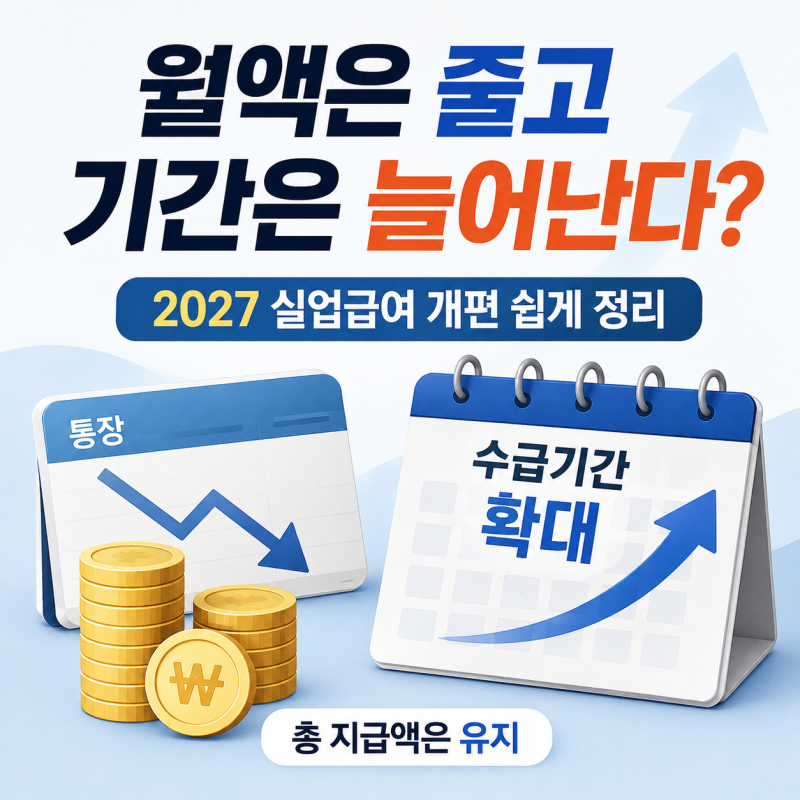 2027년 실업급여, 월 수령액은 줄고 기간은 늘어난다? 개편 쉽게 정리