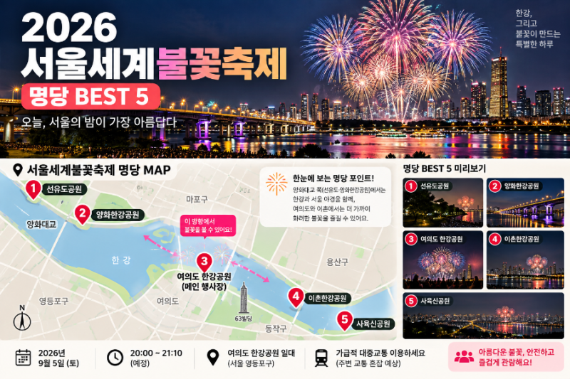 2026 서울세계불꽃축제 오늘! 불꽃 시간·명당 BEST5 총정리