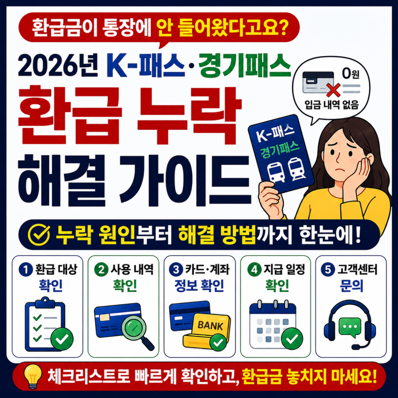 매달 기다리던 교통카드 환급금이 통장에 안 들어왔다고요? 2026년 K-패스·경기패스 환급 누....