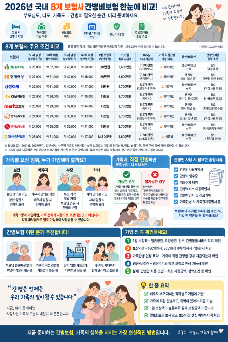 국내 8개보험사 간병비 보험, 월보험료 + 1일 보장액 한도 + 장단점까지 비교
