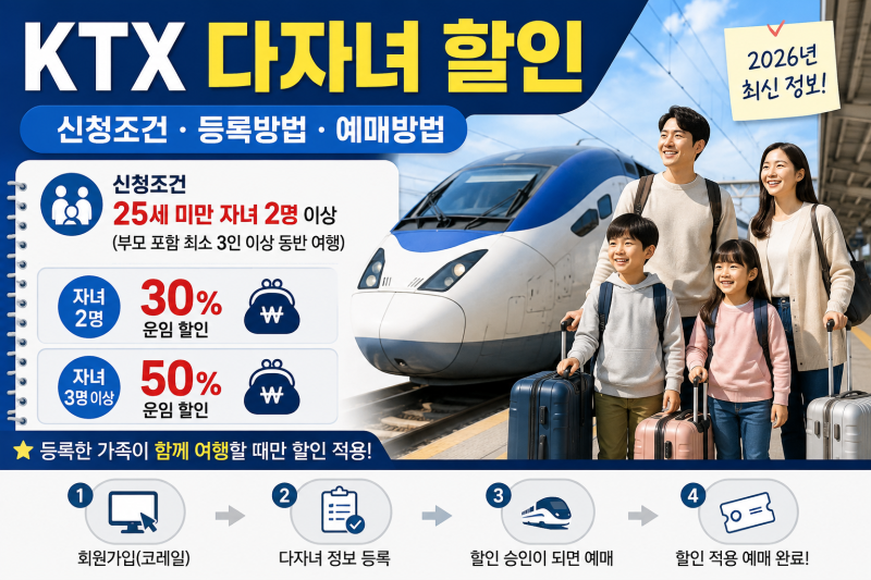 KTX 다자녀 해택 보고 즐겁게 이용하자