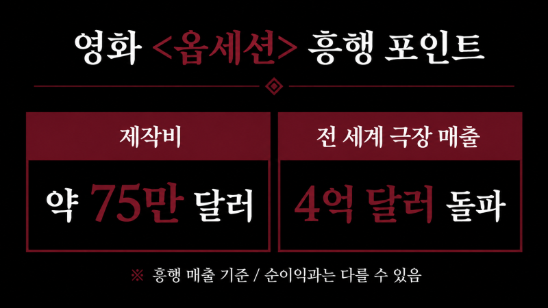 제작비 10억으로 6,100억 흥행? 영화 이 무서운 진짜 이유｜스포 없는 추천