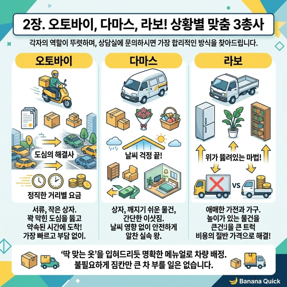전국 용달이사 비용 가격 퀵배송 오토바이, 다마스, 라보 세 가지만 기억하시면 됩니다 관련 사진