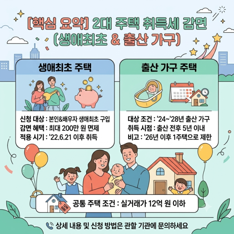[취득세감면] 내집 마련 꿀팁!! 취득세 왕창 아끼는 법!! 신생아 및 생애최초 취득세 감면 신....