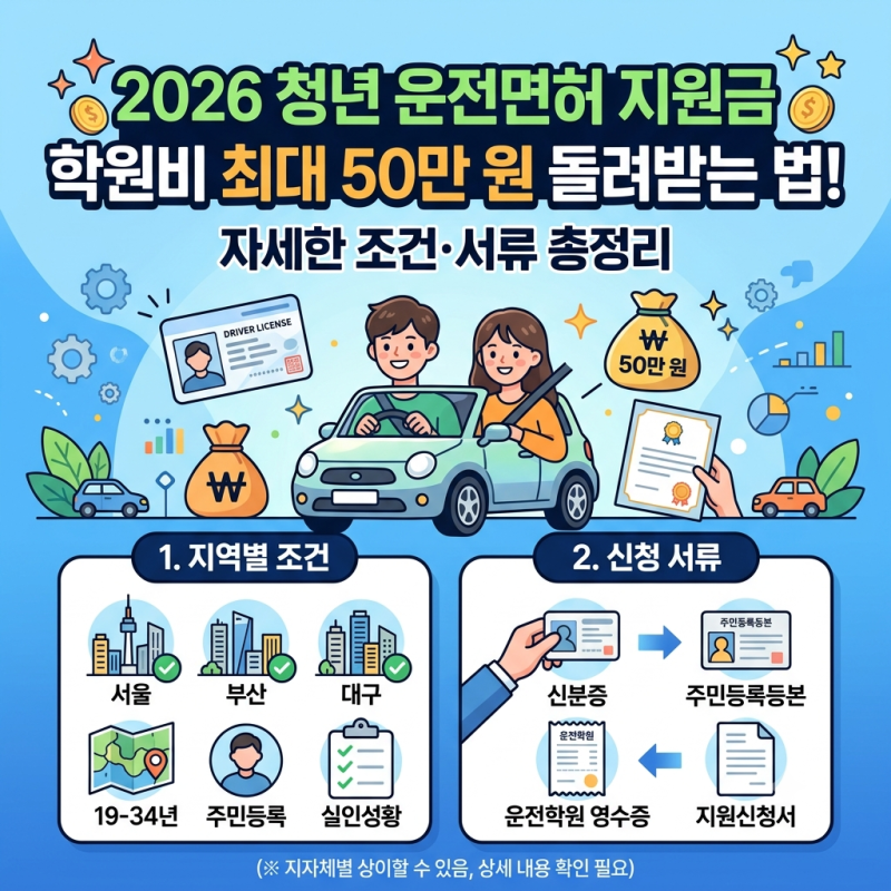 [2026 청년 운전면허 지원금] 학원비 최대 50만 원 돌려받는 법! 지역별 조건·신청 서류 총정리