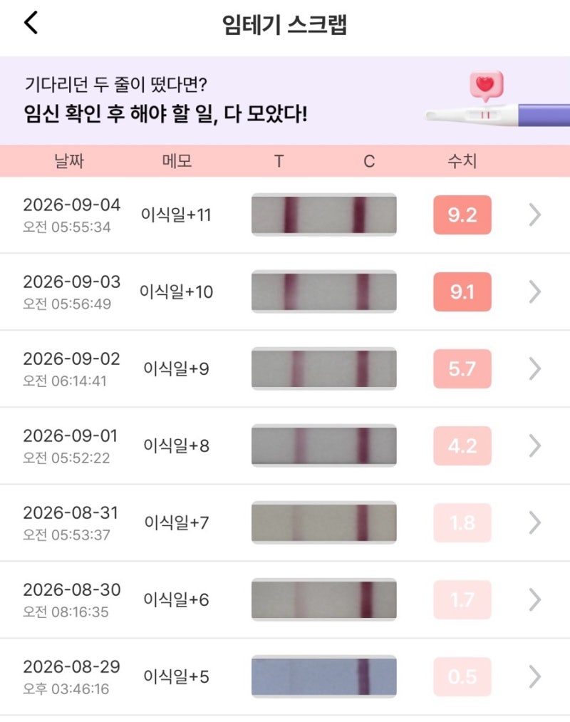 [시험관일기7] 감자와 눈사람 시험관 1차 로또 성공! 5일동결배아 이식 후 피검사 결과
