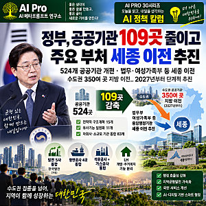 정부, 공공기관 109곳 줄이고 주요 중앙행정기관 세종 이전 추진