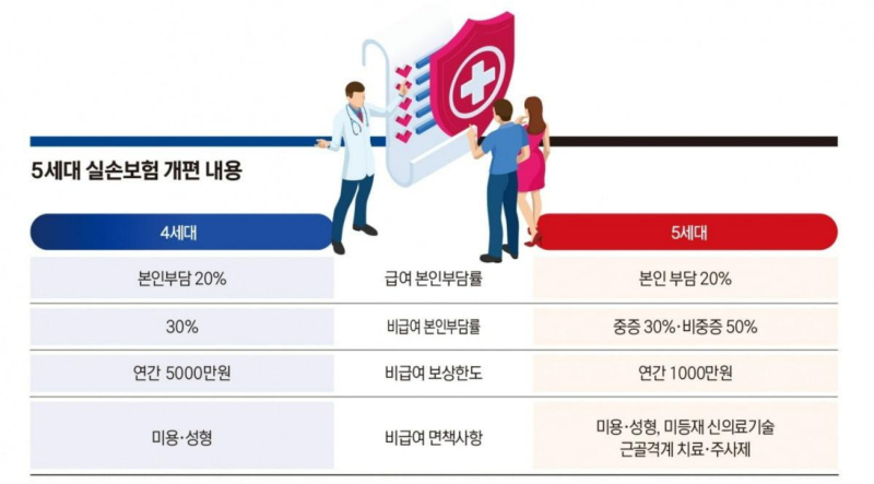 [실손보험 청구] 서류 없어서 미루셨나요? 간편 청구법 & 5세대 실손 전환 핵심 정리