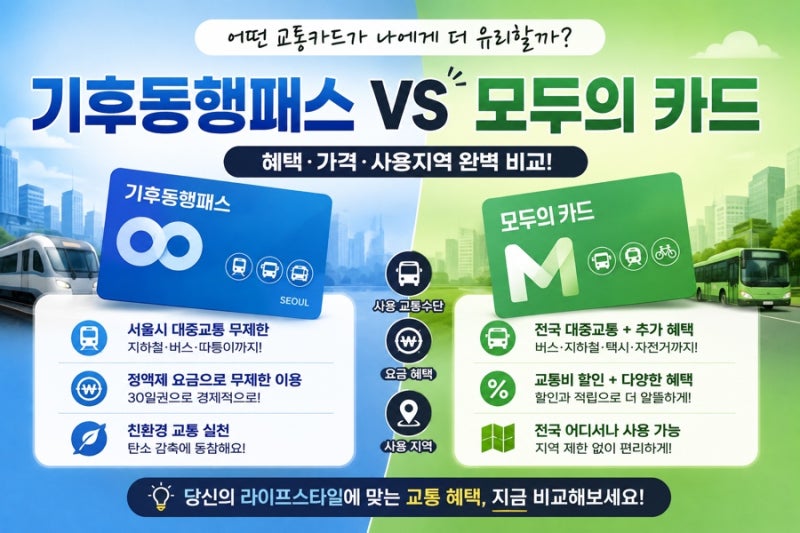 기후동행패스 vs 모두의카드, 나한테 유리한 건 뭘까? 혜택 비교 총정리