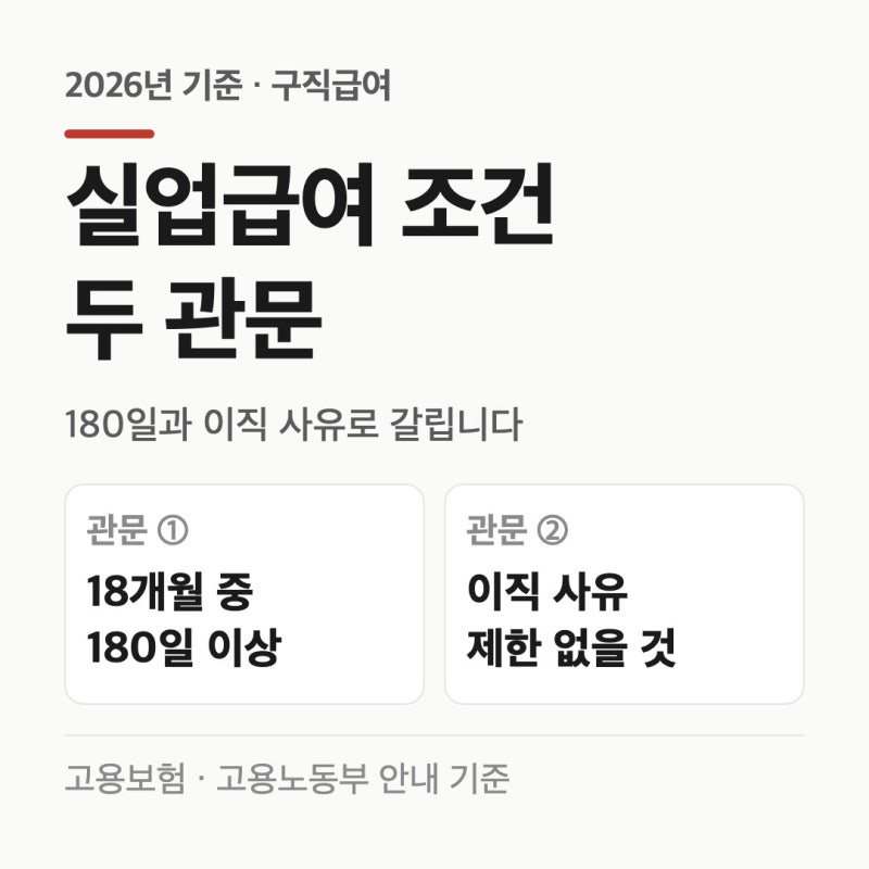 실업급여 조건 두 관문, 180일과 이직 사유 2026년 기준