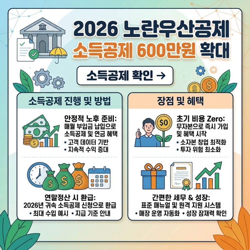 [절세·실속 금융] 2026 노란우산공제 소득공제 600만원 확대 및 납입한도 총정리