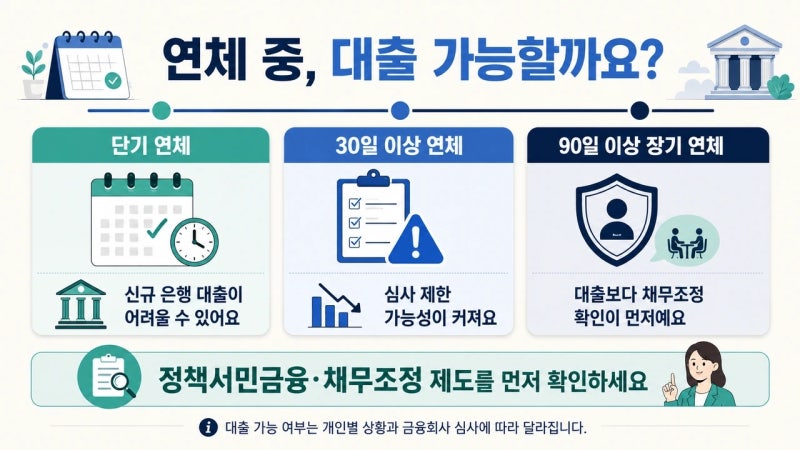 단기연체자 연체 중 대출, 무작정 찾기 전에 이것부터 확인하세요