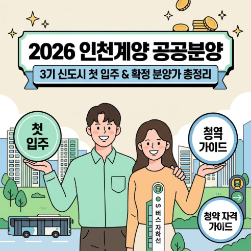 2026 인천계양 공공분양 완벽 분석: 3기 신도시 첫 입주, 확정 분양가, 공급 물량 및 청약 자격 ....