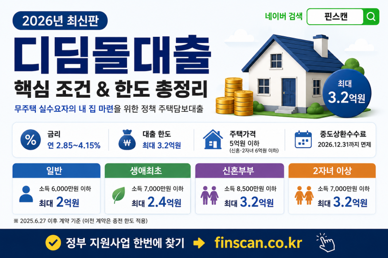 디딤돌대출 2026 총정리 — 일반·생애최초·신혼부부 조건·금리·한도 한눈에