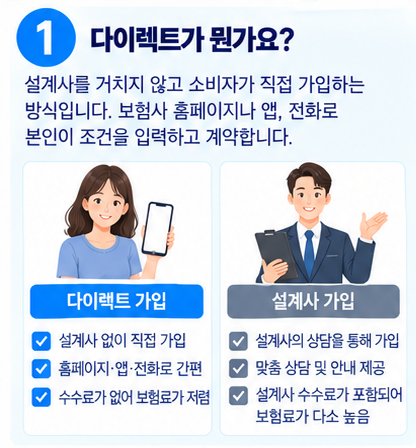 자동차보험 다이렉트가 정말 쌀까, 설계사 가입과 비교해봤습니다