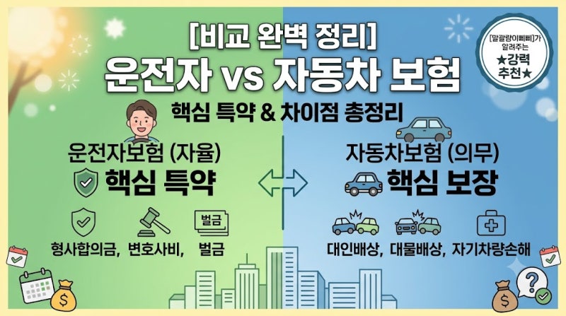 운전자보험 꼭 필요할까? 자동차보험과 차이점 및 핵심 특약 총정리!