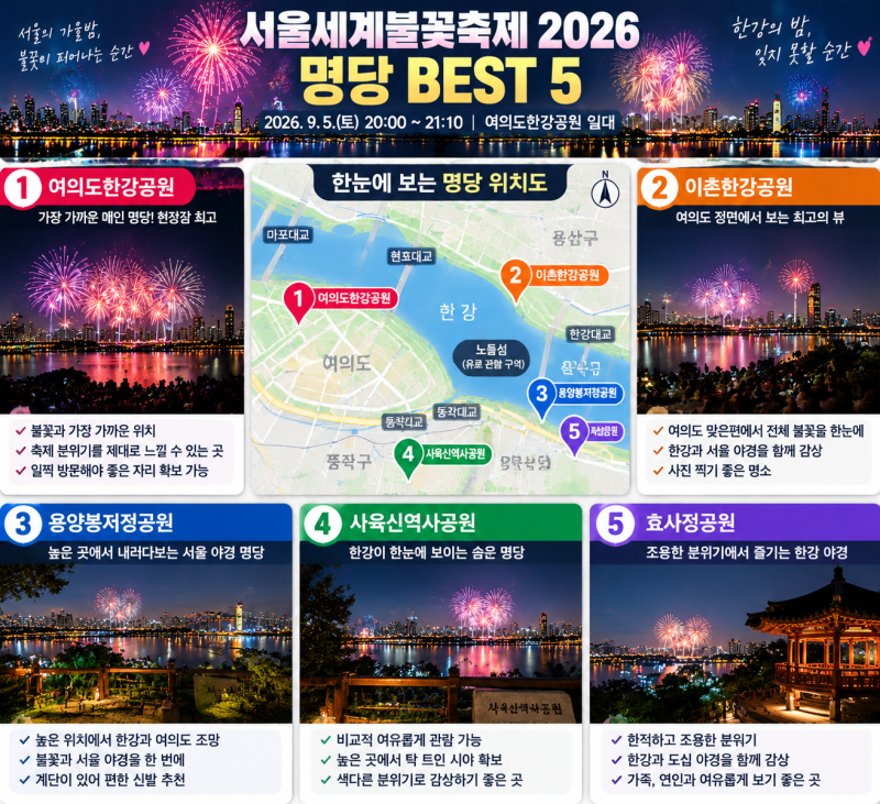 서울세계불꽃축제 2026 내일 열린다…여의나루역 피해야 하는 이유와 숨은 명당 총정리