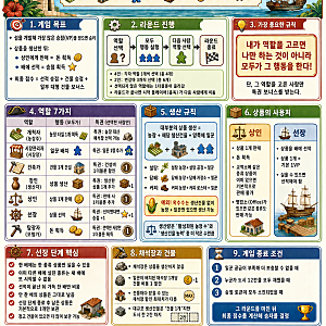 푸에르토리코 1897 보드게임 후기｜남편과 2인 플레이하다 소원권 걸림ㅋㅋ