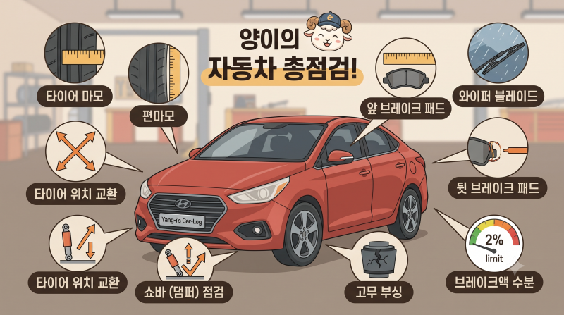 "그냥 타면 500만 원 깨져!" 가솔린·디젤·전기차 소모품 교체 주기 한 방 정리 ️