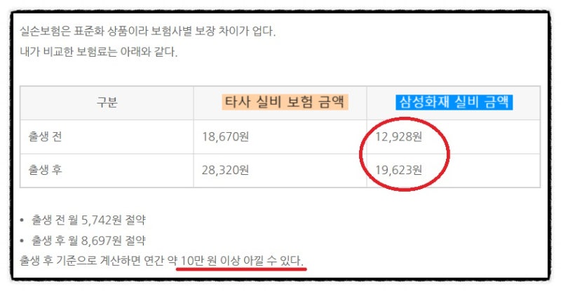 기형아 검사 전 삼성화재 태아보험 실비 직접 실손 가입 방법안내 현대해상 비교 절약