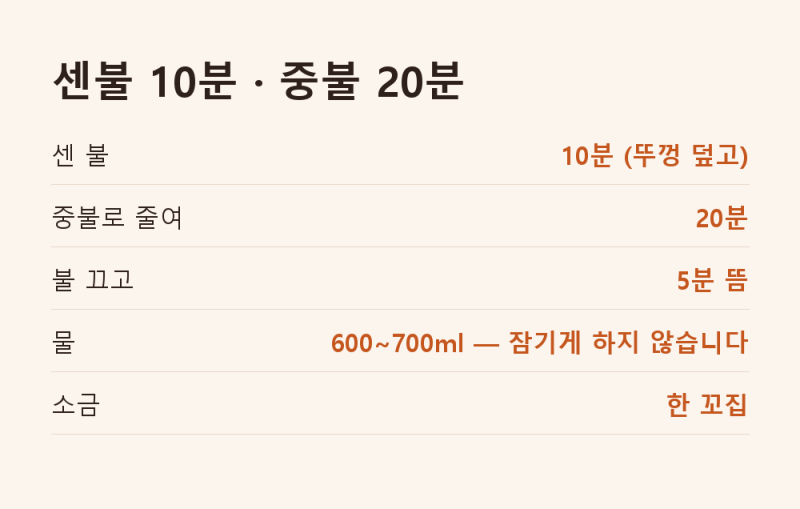 고구마 삶는 시간 찌는 법 냄비 찜기 전자레인지 총정리